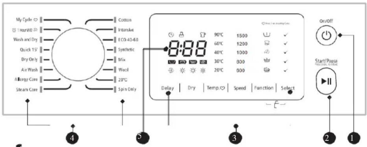 Scandomestic WAD 3815 W - - ^ Hinweis! - 1