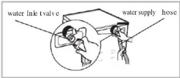 water Inlet valve water supply hose