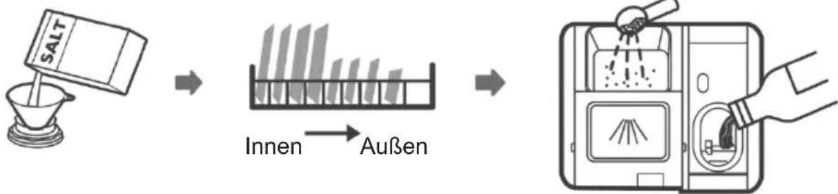 Scandomestic SFO 4102 W - BENUTZUNG DER GESCHIRRSPÜLMASCHINE - 1
