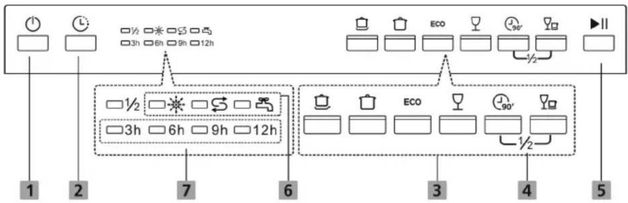 1 2 7 6 3 4 5 ½ 3h 6h 9h 12h ½ ECO 90' ½ ECO 90' ½
