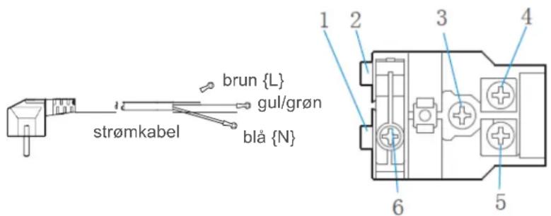 brun {L} gul/grøn blå {N} strømkabel 1 2 3 4 6 5