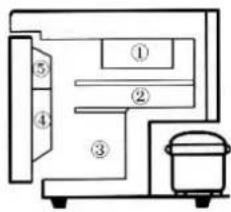 Scandomestic SKS 56 W - Opbevaring AF MADVARER - 1