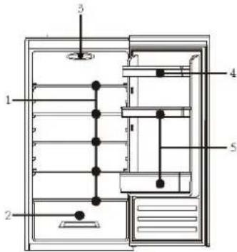Scandomestic SKS 201 W - Specifikationer - 1