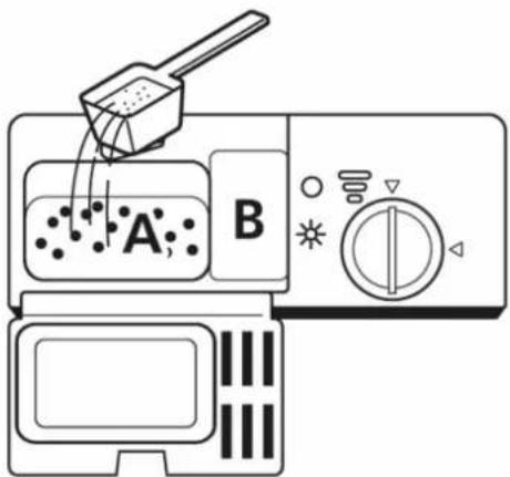 A B