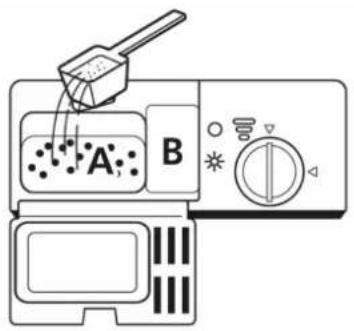 A B