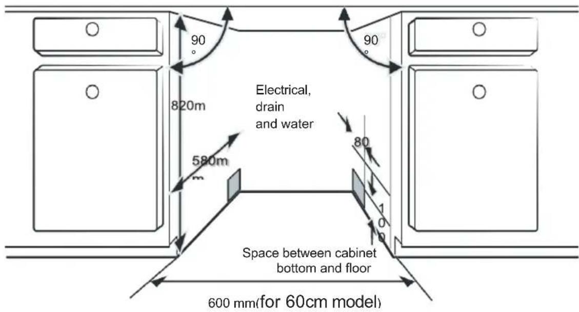 90 820m 580m Electrical, drain and water Space between cabinet bottom and floor 600 mm(for 60cm model)