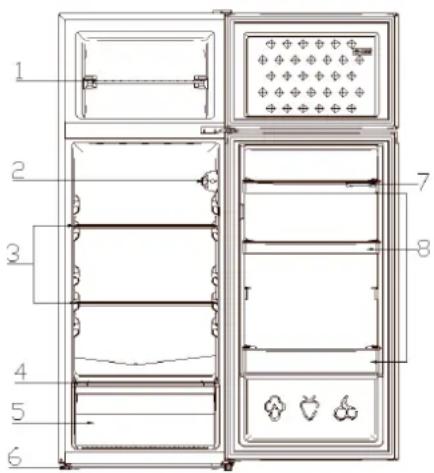 Scandomestic SKF 221 X - Produktegenskaber - 1