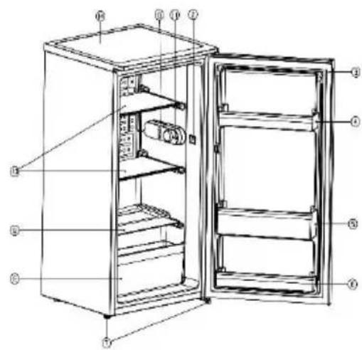 Scandomestic SKS 92 W - Vy över apparaten - 1