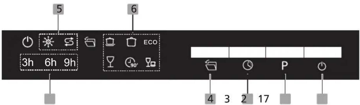 5 6 3h 6h 9h ECO 4 3 2 17