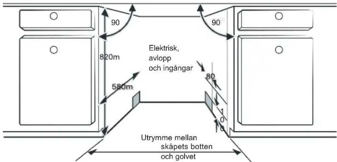 90 820m 580m 90 Elektrisk, avlopp och ingångar 80 1 0 0 Utrymme mellan skåpets botten och golvet