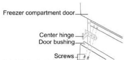Freezer compartment door Center hinge Door bushing Screws