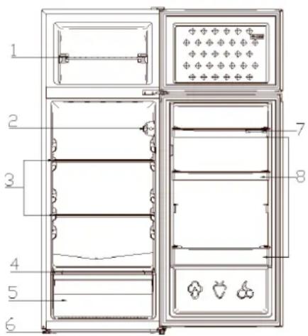 Scandomestic SKF 221 W - Produktegenskaber - 1