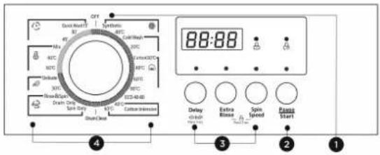 On Circuit Mode Symbolic AC AC AC AC AC AC AC AC AC AC AC AC AC AC 88:88 Delay 40 ms Extra Bulse Spin Speed Fan Start 3 2 1 4