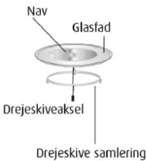 Nav Glasfad Drejeskiveaksel Drejeskive samplering