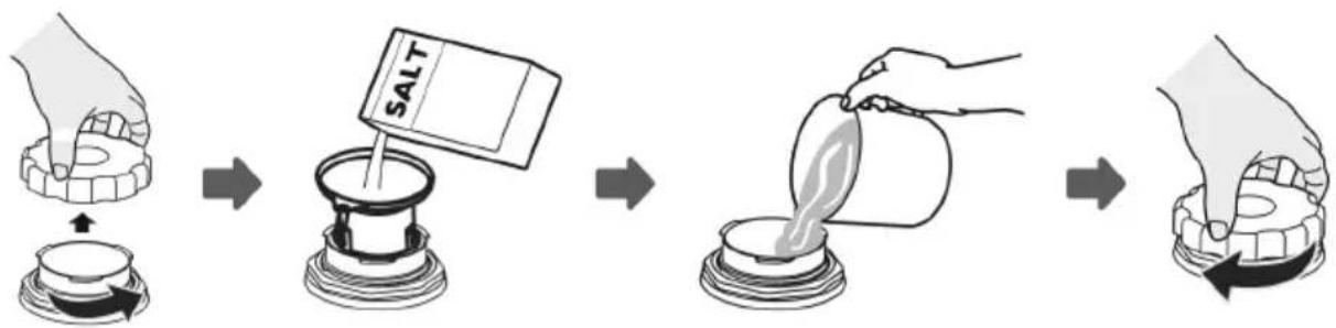 graph LR A["Hand holding a cup with a lid"] --> B["Salt being added to a pot"] B --> C["Add salt into a container"] C --> D["Hand pouring liquid into a container"] D --> E["Backfill or replace the container"]