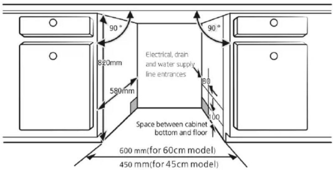 90° 820mm 580mm Electrical, drain and water supply line entrances 80 100 Space between cabinet bottom and floor 600 mm(for 60cm model) 450 mm(for 45cm model)