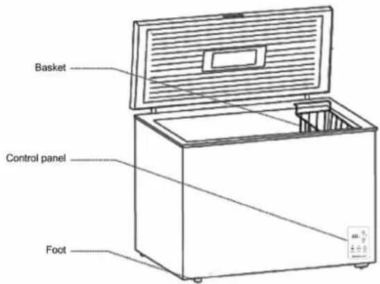Basket Control panel Foot