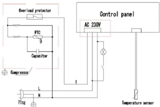Overload protector PTC Capacitor Compressor/ L N Plug Control panel AC 230V Temperature sensor