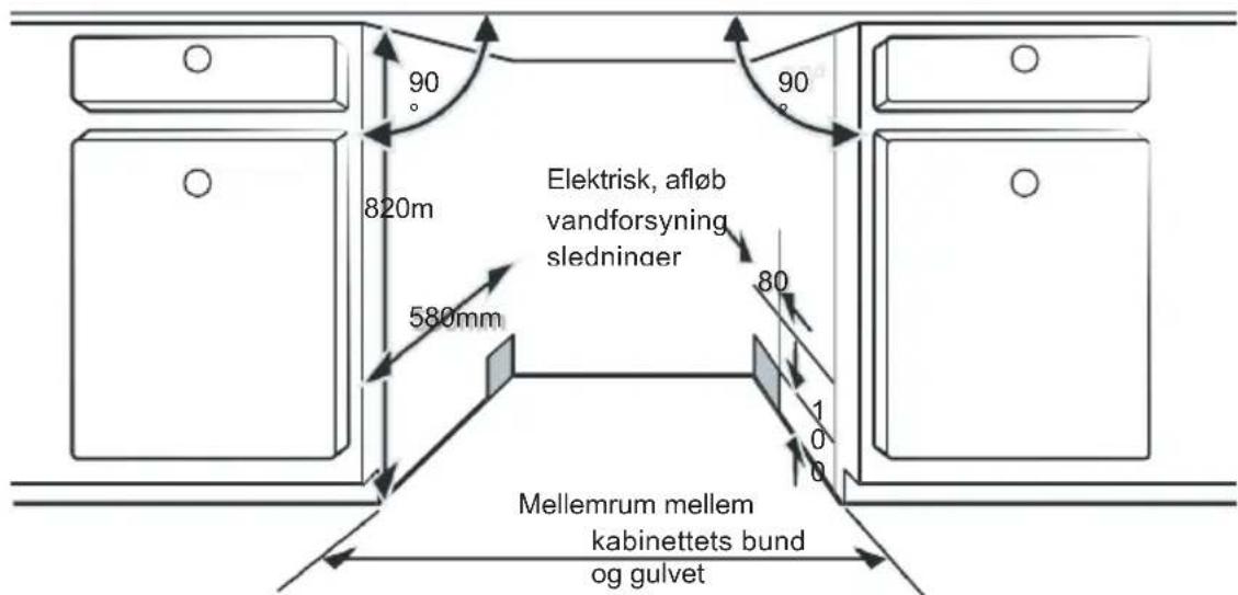 90° 820m 580mm Elektrisk, afløb vandforsyning sledninaer 80° 1 0 0 Mellemrum mellem kabinettets bund og gulvet