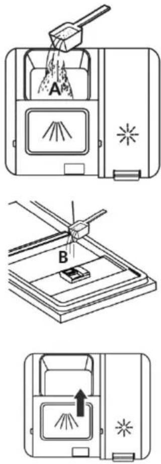 Diagram illustrating three steps of a device operation: pouring dust, cutting through a fan, and adding light to a device.