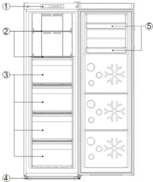 Scandomestic SFS 226 W - Beskrivelse af produktet - 1