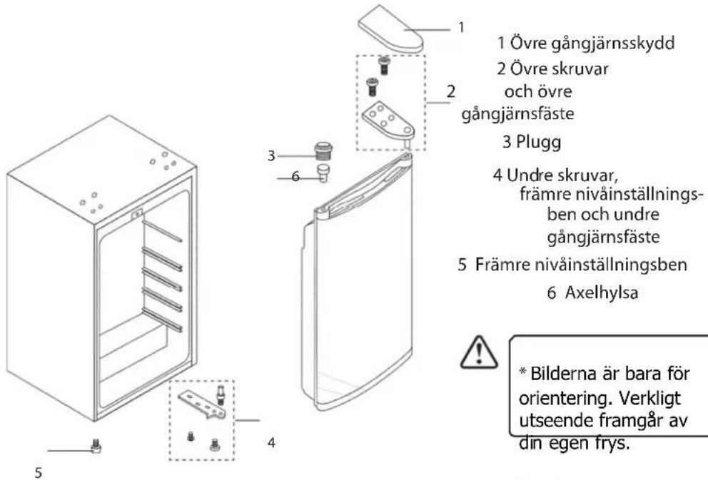 1 Övre gångjärnsskydd 2 Övre skruvar och övre gångjärnsfäste 3 Plugg 4 Undre skruvar, främre nivåinställnings- ben och undre gångjärnsfäste 5 Främre nivåinställningsben 6 Axelhylsa * Bilderna är bara för orientering. Verkligt utseende framgår av din egen frys.