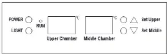 POWER ○ RUN °C LIGHT ○ Upper Chamber Middle Chamber ○ △ Set Upper ○ ○ ▽ Set Middle