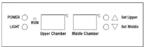 POWER ○ RUN °C LIGHT ○ Upper Chamber Middle Chamber ○ △ Set Upper ○ ○ ▽ Set Middle