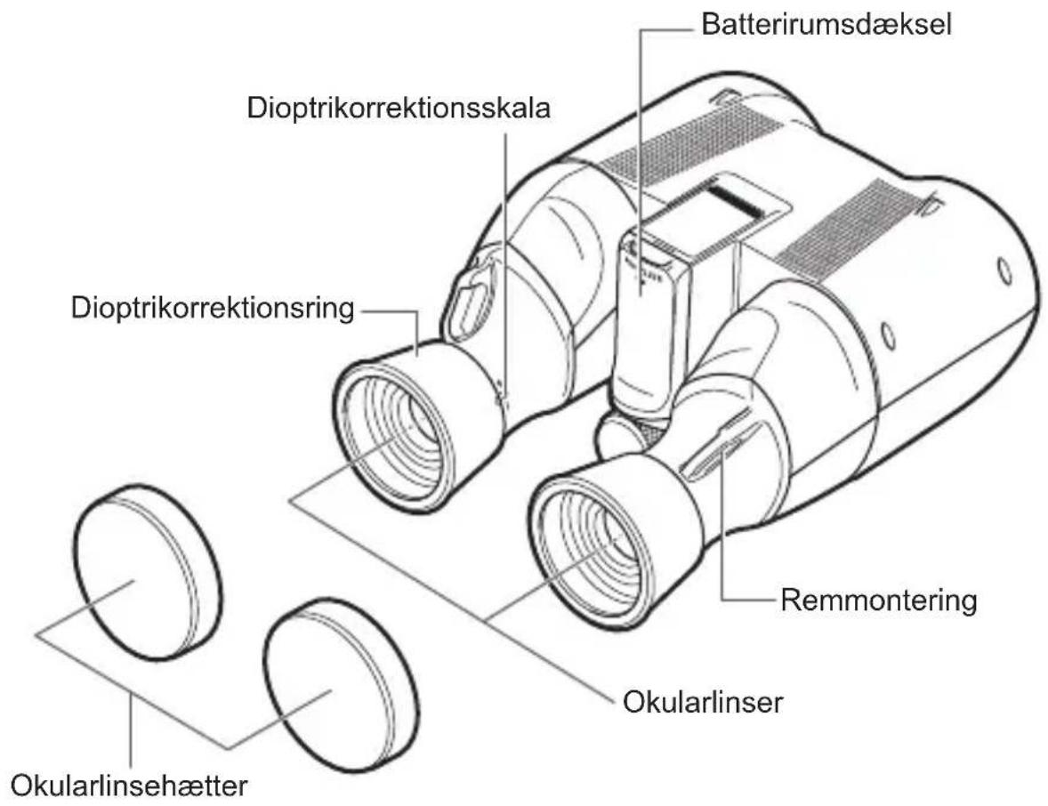 CANON 10x20 IS - Nomenklatur - 2