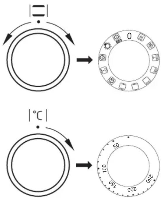 |=| → 0 |°C| → 50 100 250 150 200