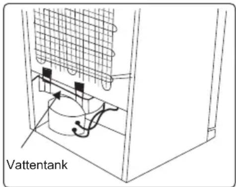 Vattentank