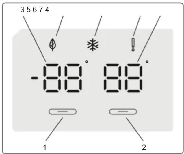 3 5 6 7 4 -88° 88° 1 2