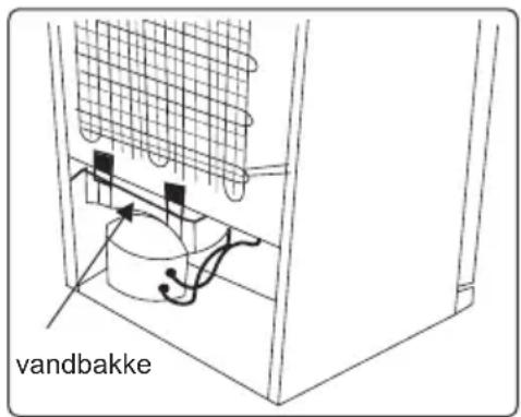 vandbakke