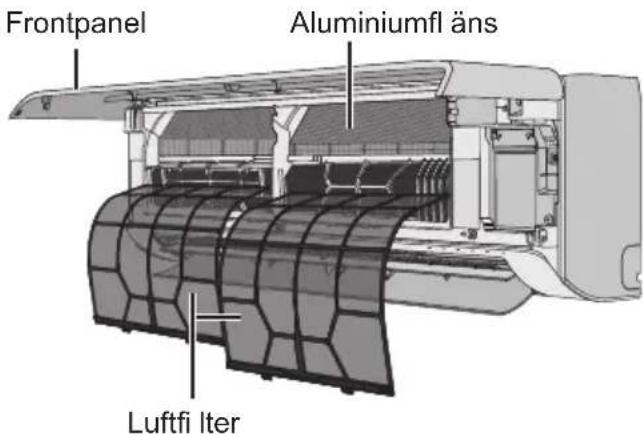 Frontpanel Aluminiumfl äns Luftfi lter