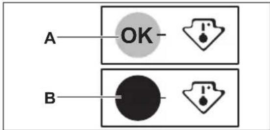 A OK- B