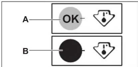 A OK B