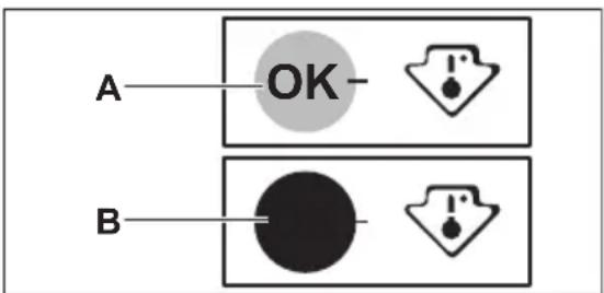 A OK B