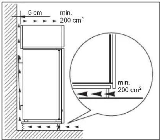 5 cm min. 200 cm² min. 200 cm²