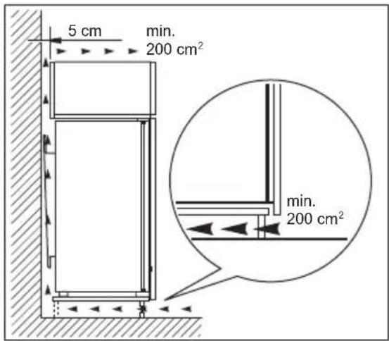 5 cm min. 200 cm² min. 200 cm²
