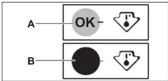 A OK B