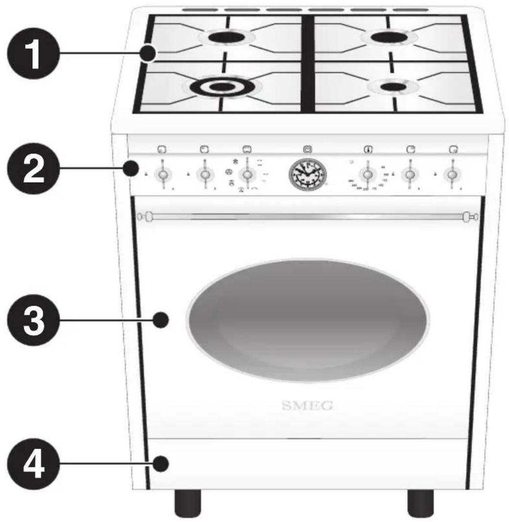 SMEG CO61GMA - Jeres miljøhensyn - 2