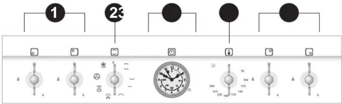 SMEG CO61GMA - Brug af risten - 2