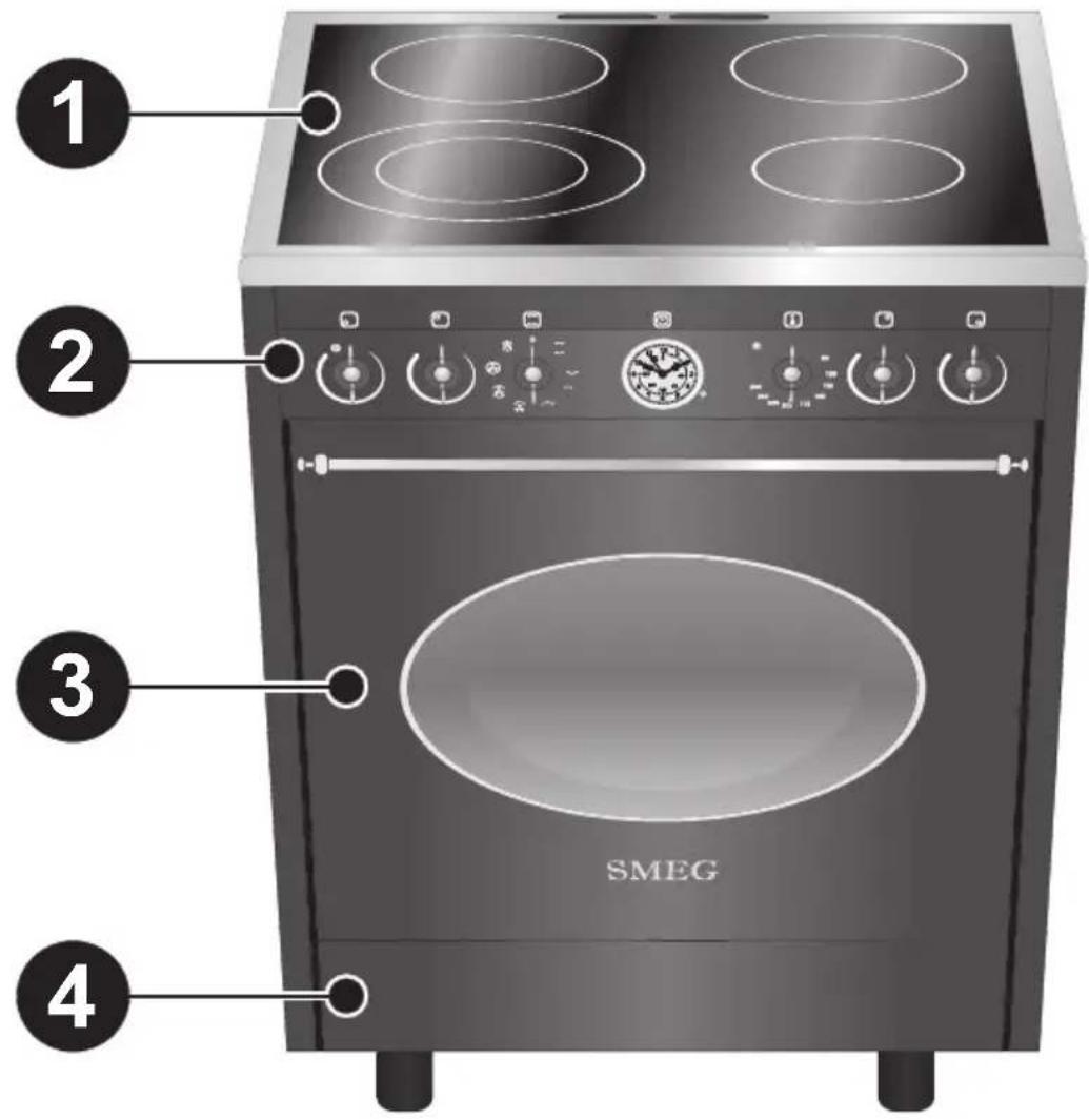 SMEG CO61CMP - Jeres miljøhensyn - 2