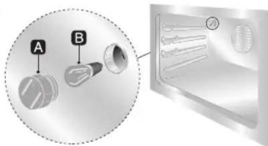 A B