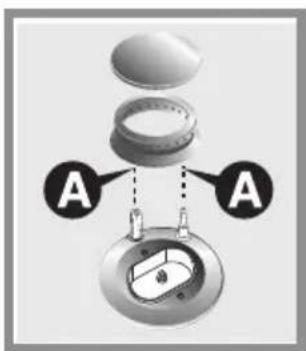 A A