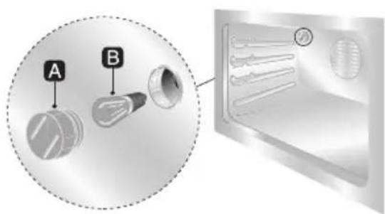 A B