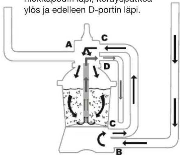 Mennapolin läpi, Norby spattled ylös ja edelleen D-portin läpi. A C D C B