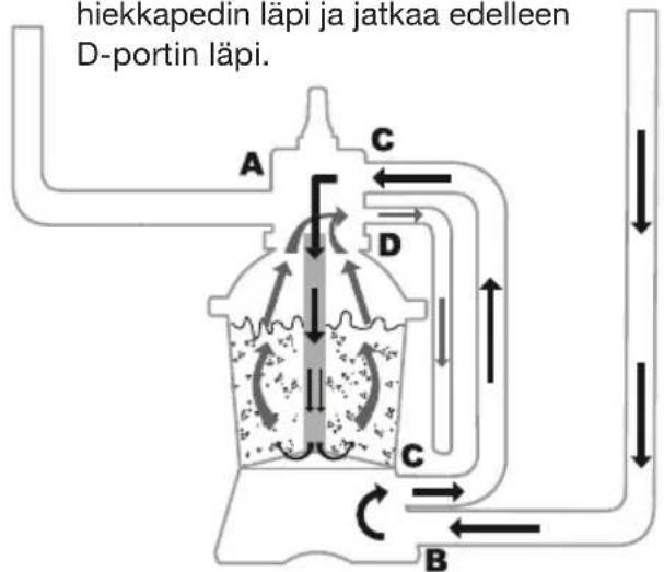 Biltema 45-6081 - Säätöventtiilin toiminnot - 6