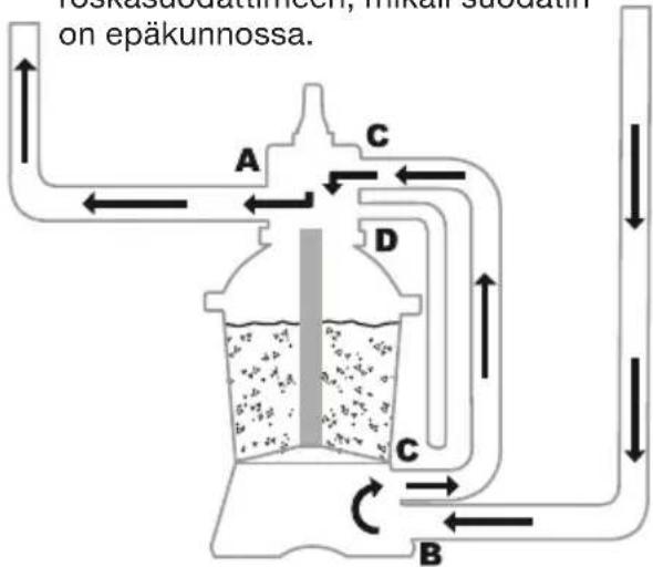 Biltema 45-6081 - Säätöventtiilin toiminnot - 12