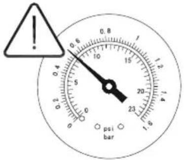 0.8 1 0.6 10 15 20 23 psi bar